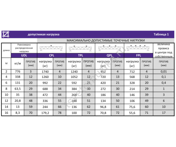 LF-TR-100 Ферма, длина 1,00м