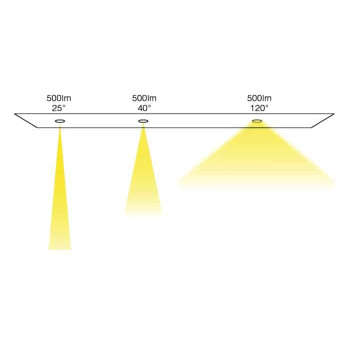 Выбор LED PAR по углу раскрытия луча